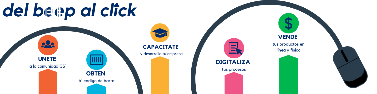 del beep al click completa
